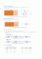 전기전자 -  부울 대수 개념 5페이지