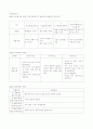 전기화학 실험-금속의 반응 5페이지