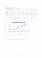 전류 천칭 결과 보고서 4페이지