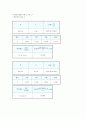 중력가속도 측정 실험 4페이지