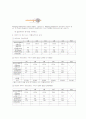 질점의 관성모멘트를 측정하고 이론값과 비교 4페이지
