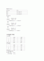 점도실험 최종 실험 3페이지