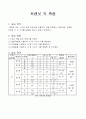 트랜싯 각 측량 - 측량학 강의 시간에 배운 트랜싯을 이용하여 각을 측정한다. 방향각법, 단측법, 반복법 이 세 가지를 실험을 해보고 값을 비교해본다 1페이지