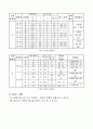 트랜싯 각 측량 - 측량학 강의 시간에 배운 트랜싯을 이용하여 각을 측정한다. 방향각법, 단측법, 반복법 이 세 가지를 실험을 해보고 값을 비교해본다 2페이지
