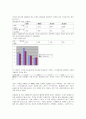 충격시험 12페이지