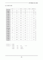 [환경미생물학] BOD 10페이지