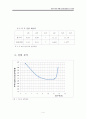 흙의 다짐 시험 4페이지