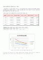화학실험 [ 액체의 점도 측정] 4페이지