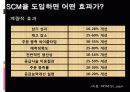 GS 홈쇼핑과 SCM 7페이지