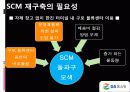 GS 홈쇼핑과 SCM 23페이지