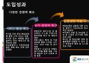 GS 홈쇼핑과 SCM 46페이지