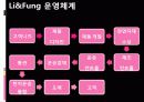 GS 홈쇼핑과 SCM 53페이지