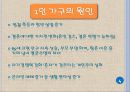 ★추천레포트★[1인가구] 1인가구의 개념, 1인가구의 원인, 1인가구의 영향, 문제점, 1인가구의 해결방안 4페이지
