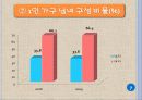★추천레포트★[1인가구] 1인가구의 개념, 1인가구의 원인, 1인가구의 영향, 문제점, 1인가구의 해결방안 7페이지