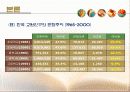 ★추천레포트★[여성교육 정책] 여성교육 정책의 시대별 변화 및 올바른 여성교육의 방향과 전망 11페이지