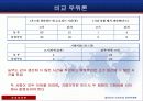 ★추천레포트★[리카도의 비교 우위론] 절대 우위론과 비교 우위론 비교분석 및 현대사회의 자유무역론과 한국의 자유무역의 방향 제언 7페이지