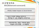 ★추천레포트★[성과지표 레포트] 성과지표의 정의, 성과지표의 종류 및 특징, 성과지표의 활용, 성과지표의 의의 및 시사점 9페이지