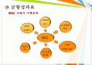 ★추천레포트★[성과지표 레포트] 성과지표의 정의, 성과지표의 종류 및 특징, 성과지표의 활용, 성과지표의 의의 및 시사점 12페이지