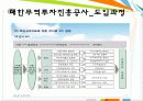 ★추천레포트★[성과지표 레포트] 성과지표의 정의, 성과지표의 종류 및 특징, 성과지표의 활용, 성과지표의 의의 및 시사점 18페이지