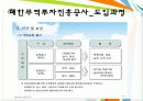 ★추천레포트★[성과지표 레포트] 성과지표의 정의, 성과지표의 종류 및 특징, 성과지표의 활용, 성과지표의 의의 및 시사점 19페이지