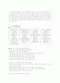 [분석/조사] 추천레포트[일본 대지진] 일본 도호쿠 대지진 이후의 일본의 정책 변화와 도호쿠 대지진에 대한 일본 전체의 반응 및 일본의 향후 전망 16페이지