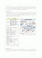 ★추천레포트★정책 동기화(Policy synchronization) 에 대한 분석 (사례-자율형 사립고등학교 설립 정책) 5페이지