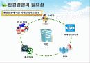 ★추천레포트★[환경경영] 환경경영의 개념, 환경경영의 최근동향, 환경경영의 필요성, 환경경영의 최근 쟁점사항과 환경경영의 전망 14페이지