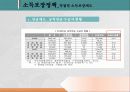 ★추천레포트★[노인복지] 노인문제의 심각성과 노인복지정책의 역사, 노인복지정책의 현황 및 노인복지의 문제점과 개선방향 14페이지