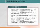 ★추천레포트★[노인복지] 노인문제의 심각성과 노인복지정책의 역사, 노인복지정책의 현황 및 노인복지의 문제점과 개선방향 23페이지