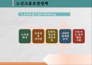 ★추천레포트★[노인복지] 노인문제의 심각성과 노인복지정책의 역사, 노인복지정책의 현황 및 노인복지의 문제점과 개선방향 27페이지