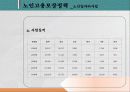 ★추천레포트★[노인복지] 노인문제의 심각성과 노인복지정책의 역사, 노인복지정책의 현황 및 노인복지의 문제점과 개선방향 36페이지
