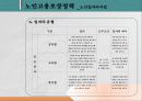 ★추천레포트★[노인복지] 노인문제의 심각성과 노인복지정책의 역사, 노인복지정책의 현황 및 노인복지의 문제점과 개선방향 38페이지
