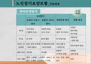 ★추천레포트★[노인복지] 노인문제의 심각성과 노인복지정책의 역사, 노인복지정책의 현황 및 노인복지의 문제점과 개선방향 50페이지