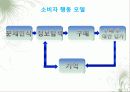 ★추천레포트★[마케팅에 대한 모든 것] 마케팅의 정의, 마케팅 관리, 마케팅 믹스, 마케팅 환경, 소비자행동, 소비자 행동모델, 제품정책, 제품믹스, 브랜드의 이해, 브랜드의 중요성, 브랜드 정책, 가격산정방법,  14페이지