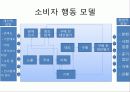 ★추천레포트★[마케팅에 대한 모든 것] 마케팅의 정의, 마케팅 관리, 마케팅 믹스, 마케팅 환경, 소비자행동, 소비자 행동모델, 제품정책, 제품믹스, 브랜드의 이해, 브랜드의 중요성, 브랜드 정책, 가격산정방법,  15페이지