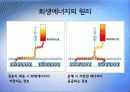 ★추천레포트★[에너지 절약방안] 재활용의 현황, 재활용 필요성, 폐기물 에너지 재활용 방안 및 재활용 에너지 극대화 방안 44페이지