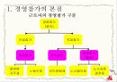 노사관계팀-경영참가이론 7페이지