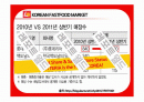 LOTTERIA 롯데리아 중국 진출 경영 마케팅 전략 및 상황, 기업 현황  환경 분석 9페이지