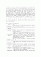 의료관광산업 활성화를 위한 연구 6페이지