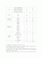 의료관광산업 활성화를 위한 연구 26페이지