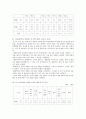 의료관광산업 활성화를 위한 연구 30페이지