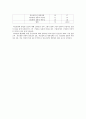 의료관광산업 활성화를 위한 연구 32페이지