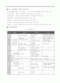 [HW_09]_콘크리트 구조물의 보수보강방안 21페이지