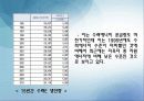 [에너지와 환경1] 1. 우리나라의 에너지원별 년도별 현황, 수급과 전망을 도표를 곁들여 쓰시오. 2. 학생이 거주하고 있는 곳의 에너지 사용 현황을 작성하고 각각에 대한 에너지 종류와 전력소비를 나타내고 하루 1 19페이지