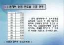 [에너지와 환경1] 1. 우리나라의 에너지원별 년도별 현황, 수급과 전망을 도표를 곁들여 쓰시오. 2. 학생이 거주하고 있는 곳의 에너지 사용 현황을 작성하고 각각에 대한 에너지 종류와 전력소비를 나타내고 하루 1 22페이지