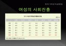 [조직행동론] 가치관변화 9페이지