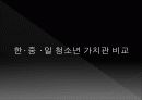 [조직행동론] 가치관변화 11페이지
