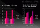 [조직행동론] 가치관변화 13페이지