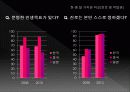 [조직행동론] 가치관변화 14페이지
