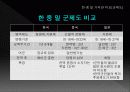 [조직행동론] 가치관변화 18페이지